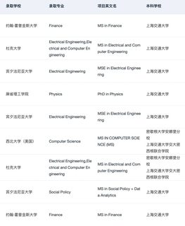 所以清北复交浙申研会找的留学中介是？(3)