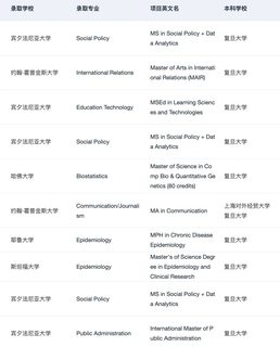 所以清北复交浙申研会找的留学中介是？(4)