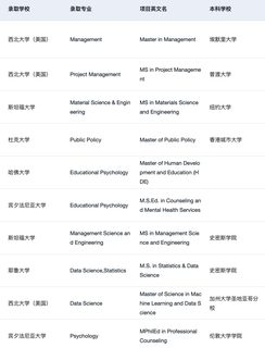 27fall现在可以开始规划申请了