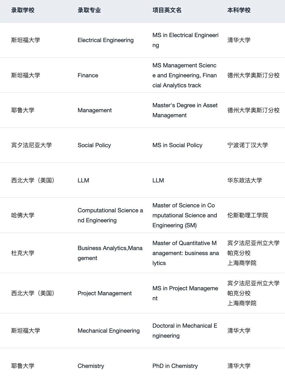 27fall现在可以开始规划申请了 · 图文图片