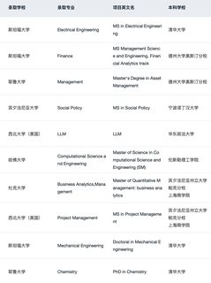 27fall现在可以开始规划申请了(1)