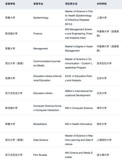 27fall现在可以开始规划申请了(2)