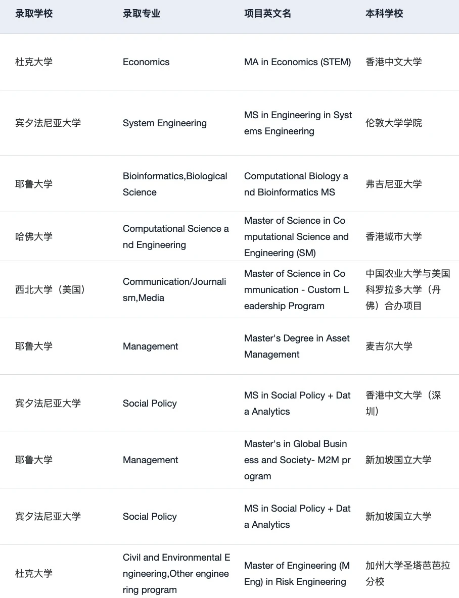 27fall现在可以开始规划申请了 · 图文图片