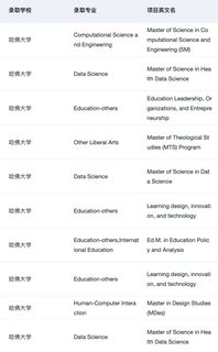 终于找到了申哈耶普斯麻牛剑的靠谱留学机构(1)