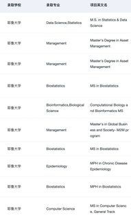 终于找到了申哈耶普斯麻牛剑的靠谱留学机构(3)