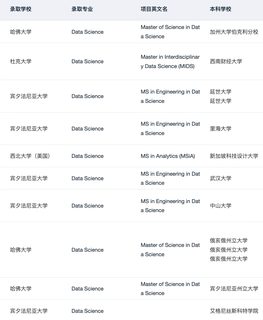 跨专业申DS 被哥大拒后 收到了哈佛offer(1)
