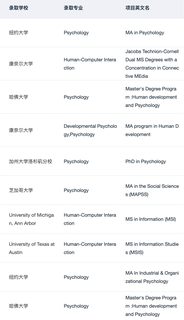 混申心理学和HCI硕士的一些选校思路