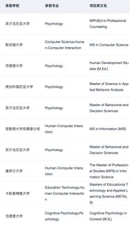 混申心理学和HCI硕士的一些选校思路(2)