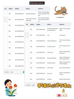 别再问美研性价比高的项目了！！！(4)
