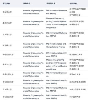 MFE_MSFE_MSBA_MAE+++10 感谢哥大(3)