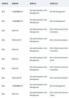 或许有人想申艺术管理这个专业吗