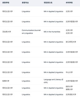 有人想申英美的语言学硕士吗(1)