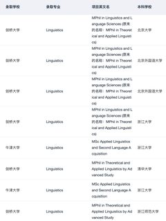 有人想申英美的语言学硕士吗(2)