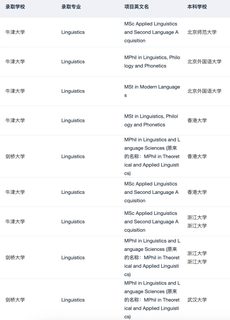 有人想申英美的语言学硕士吗(3)
