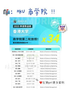 港大商学院第二轮已拿34枚offer 快哉快哉！