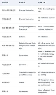 26_27fall谁要找留学中介 说点避雷技巧(2)