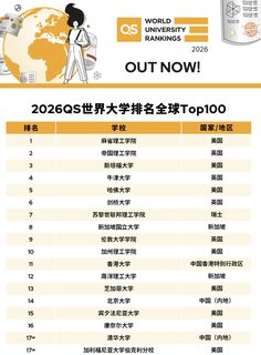 刚刚！2026 QS排名发布 说一些选校insights