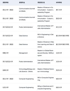 刚刚！2026 QS排名发布 说一些选校insights(3)
