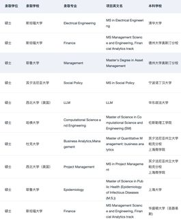 说说本科直博vs先硕后博 应该怎么选