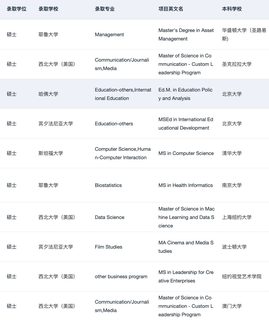 说说本科直博vs先硕后博 应该怎么选(3)