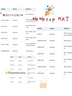 申市场营销MKT的靠谱留学机构了解一下🫡