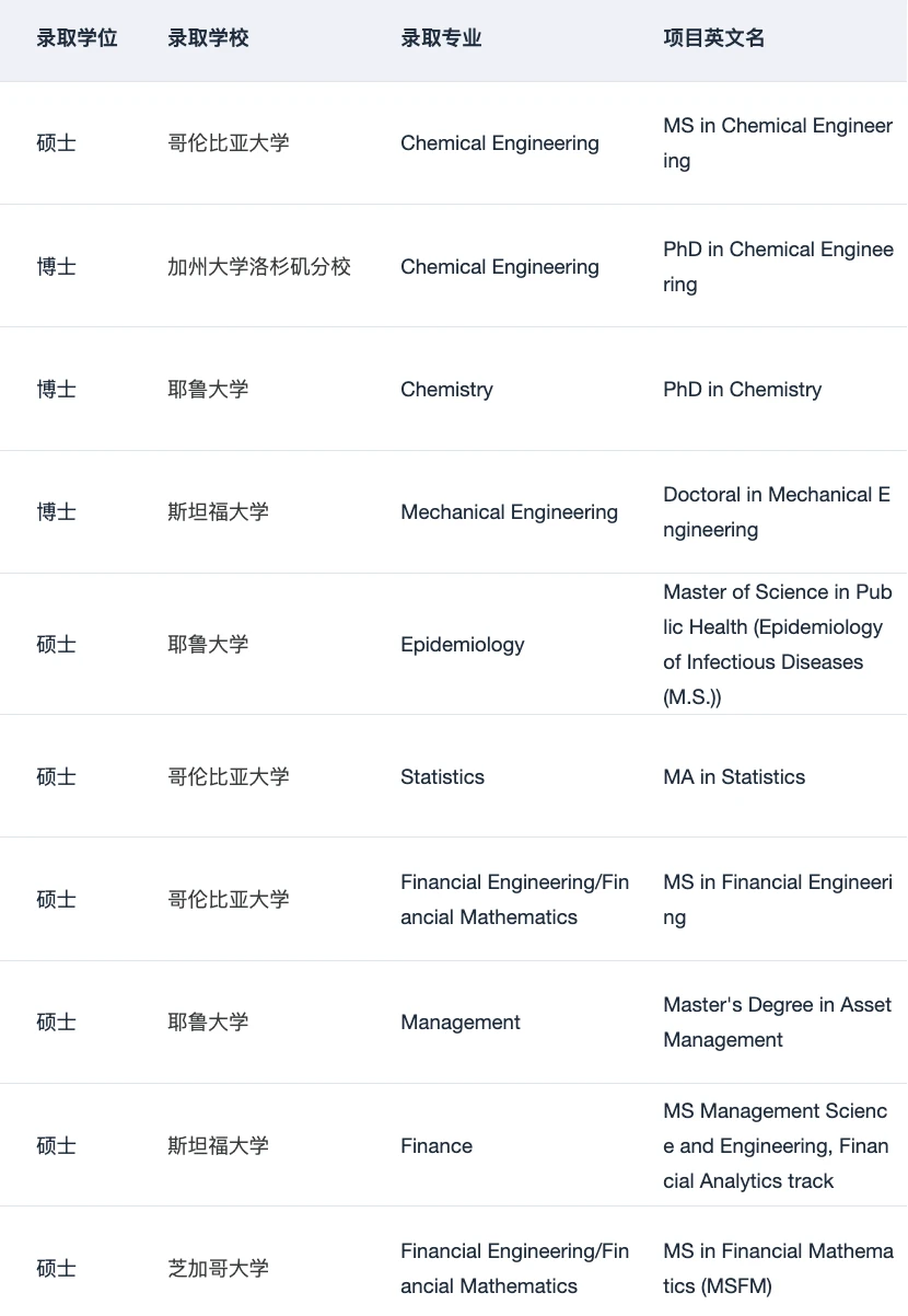 gap一年最怕空转成焦虑 · 图文图片