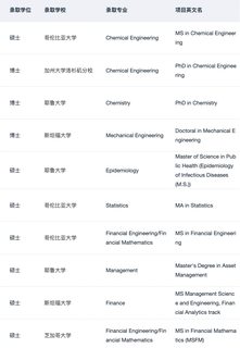 有想gap一年再留学的吗 请看申请经验(1)
