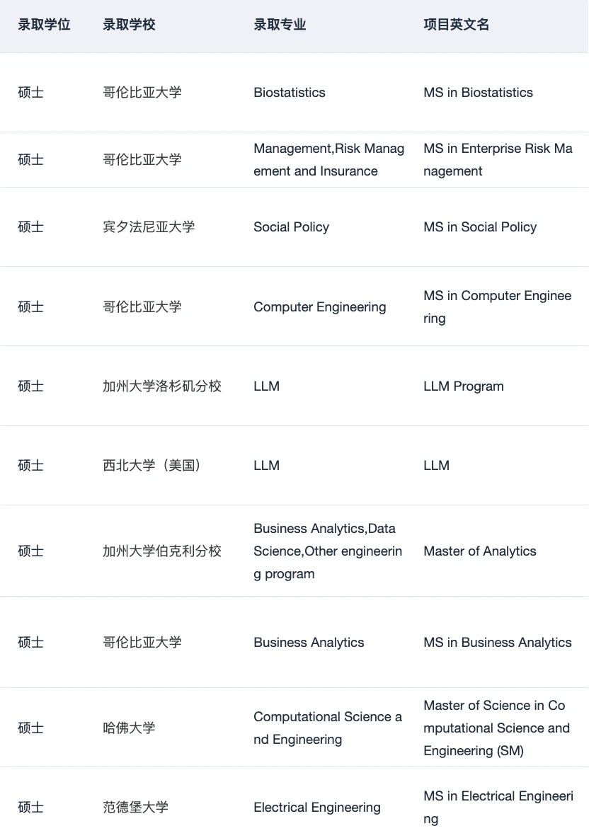 gap一年最怕空转成焦虑 · 图文图片