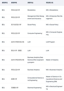 有想gap一年再留学的吗 请看申请经验(2)