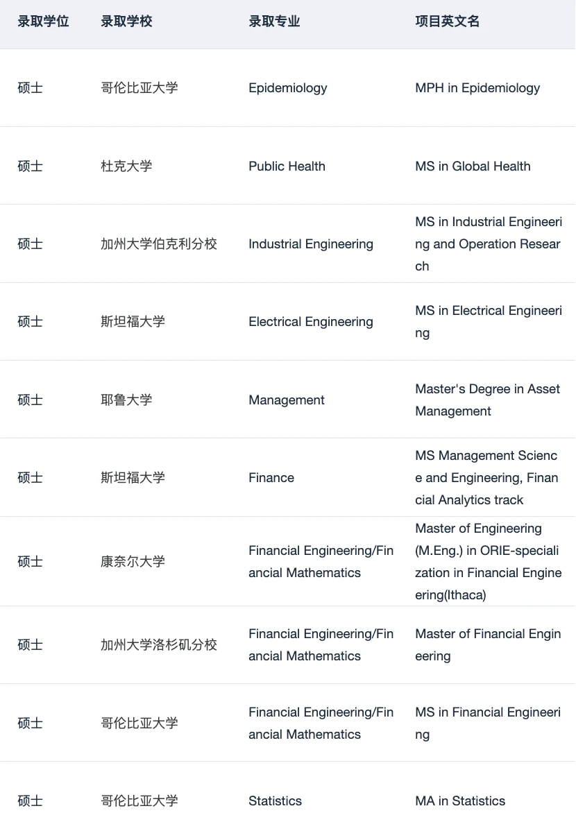 gap一年最怕空转成焦虑 · 图文图片