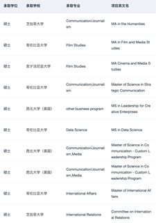 有想gap一年再留学的吗 请看申请经验(4)