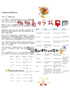26/27fall谁要申BA商业分析！！！