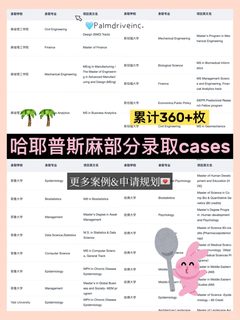 更高性价比的留学机构 27Fall确定不来(3)