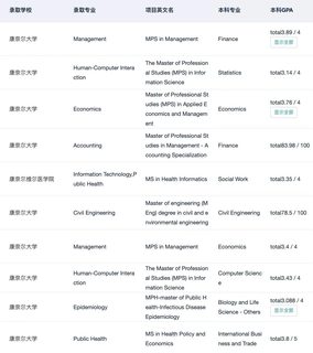 低GPA申哈耶普斯麻就这样：(3)
