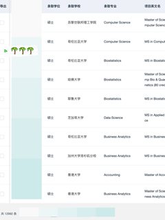 为什么我建议25_26fall来看看这家留学机构