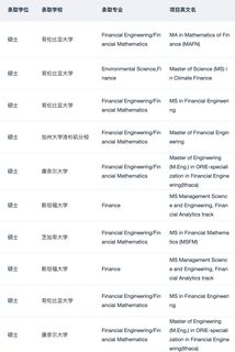 金融硕士申请 提升背景的小妙招(3)