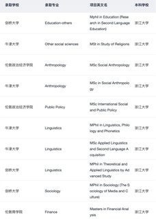 不懂是谁在吹这家杭州留学机构(4)