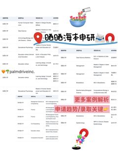 海本申研找对了留学机构be like：