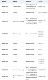 海本申研找对了留学机构be like：(2)