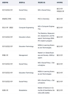 26_27fall在找上海靠谱留学机构的请进！！！(1)