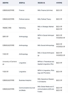26_27fall在找上海靠谱留学机构的请进！！！(4)