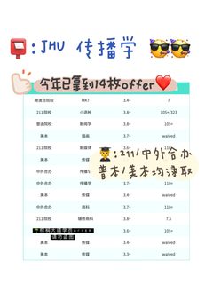 耶 24fall已经拿到14枚JHU传播学offer😎
