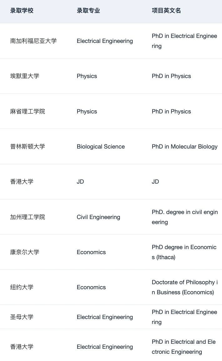 请推送给想要申PhD的所有人!!! · 图文图片
