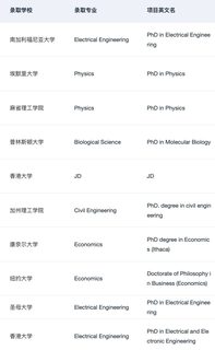 请推送给想要申PhD的所有人！！！(2)