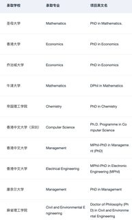 请推送给想要申PhD的所有人！！！(3)
