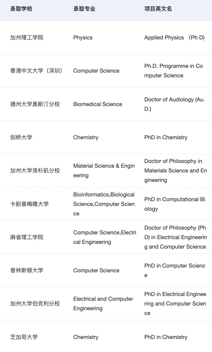 请推送给想要申PhD的所有人!!! · 图文图片