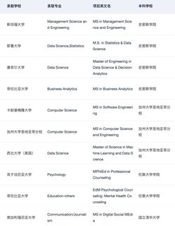 说说26_27fall问得比较多的一些问题(1)