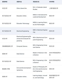 说说26_27fall问得比较多的一些问题(2)