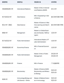 说说26_27fall问得比较多的一些问题(3)