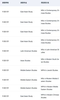 晒晒5月末刚入手的2张剑桥东亚研究🤓(2)